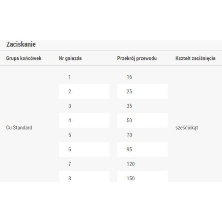 Ergom Praska 16–150 mm² K06F/6KT (E06PZ-04020100500)