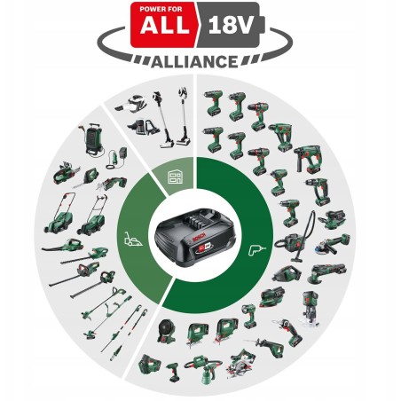 BOSCH Farbspritzpistole ADVANCED SPRAY 18V-500 4,0 Ah