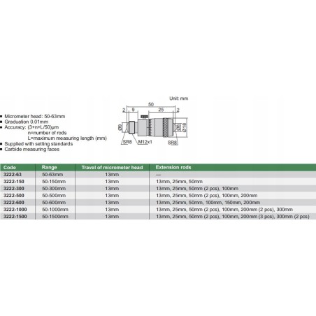 Insize 2-Punkt-Zentrierring MMWC-S 50–600 mm, Satz
