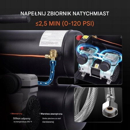 Tragbarer Luftkompressor 650 W, 18 l