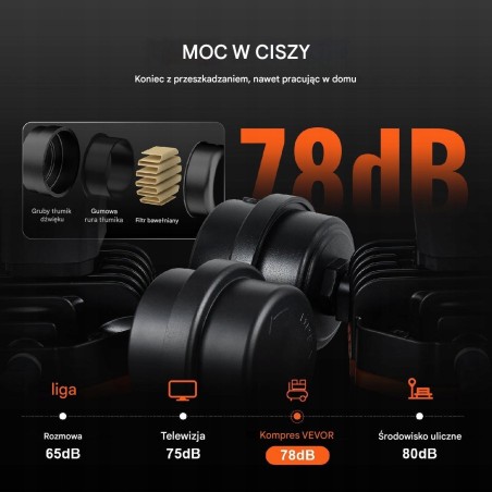 Tragbarer Luftkompressor 1250 W, 40 l