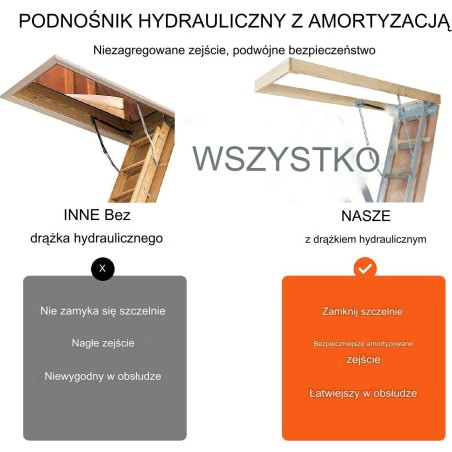 Vevor Klappleiter für den Dachboden