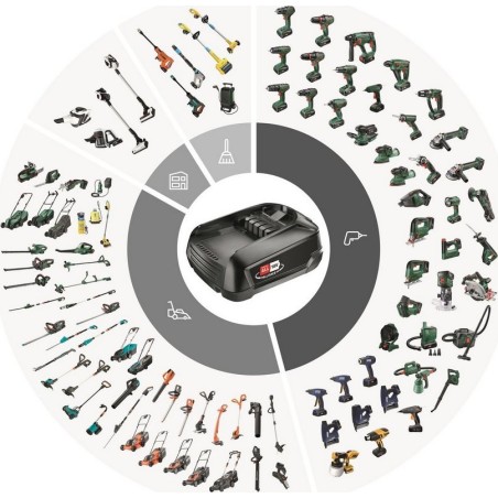 Bosch-Schleifmaschine 06033E5100