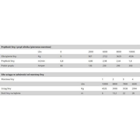 Husar Elektrische Seilwinde BST 10000 lbs (Kunstfaserseil)