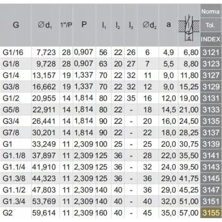 Fanar Gewindebohrer G 2" NGRA/2 DIN-5157 HSS.