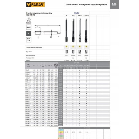 Fanar Gewindebohrer M18x1,5 DIN-374B (6H) HSSE INOX