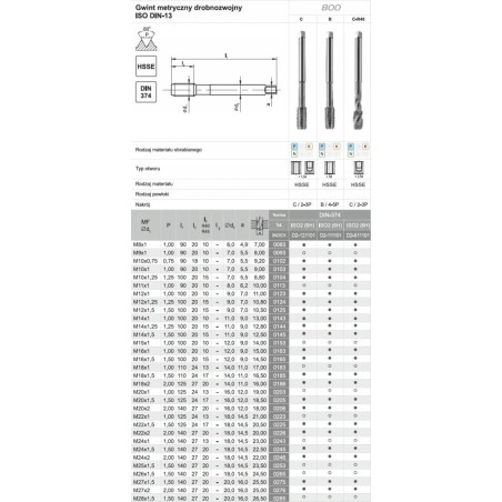 Fanar Gewindebohrer M25x1,5 DIN-374B (6H) HSSE 800