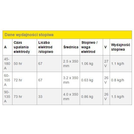 Esab-Elektrode OK 92.58 für Gusseisen, 3,25 mm, 0,7 kg (92583230LO)