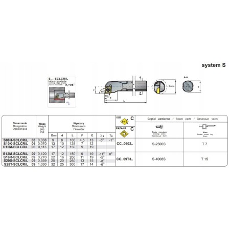 NOZ TOK SKL.S08H-SCLCR 06
