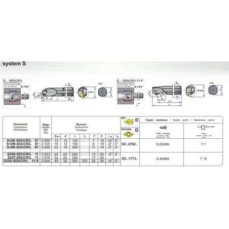 NOZ TOK SKL.S25T SCLCR-09