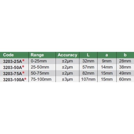 Insize Mikrometer-Set 0–100 mm.